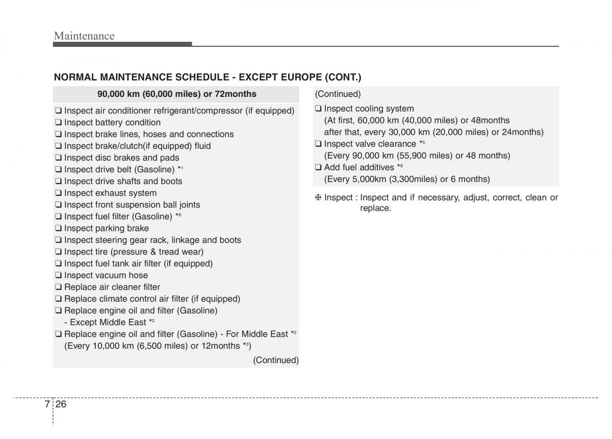 Hyundai Veloster I 1 owners manual / page 309