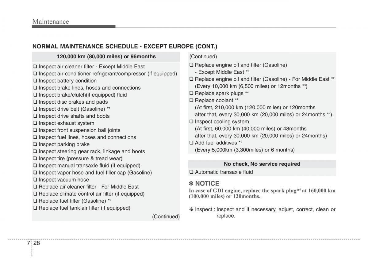 Hyundai Veloster I 1 owners manual / page 311