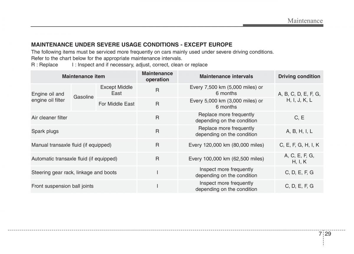 Hyundai Veloster I 1 owners manual / page 312