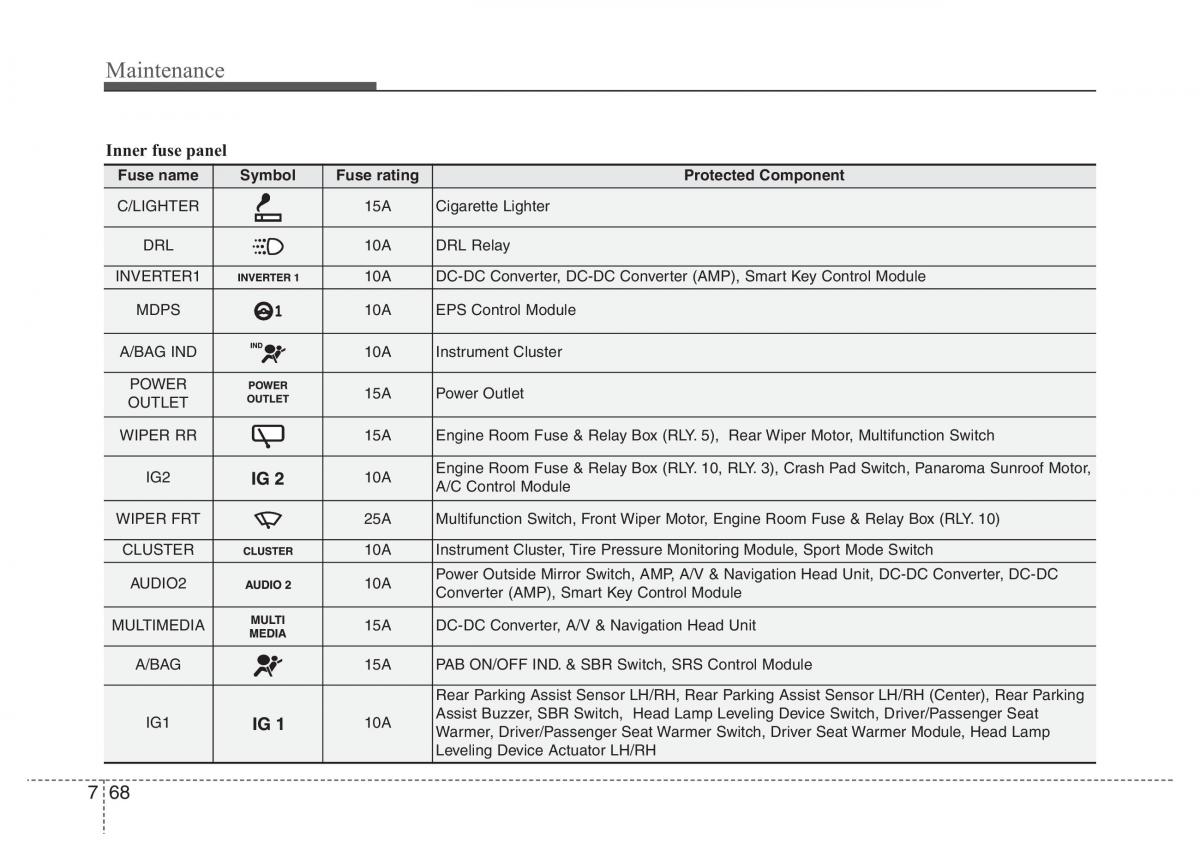 Hyundai Veloster I 1 owners manual / page 351