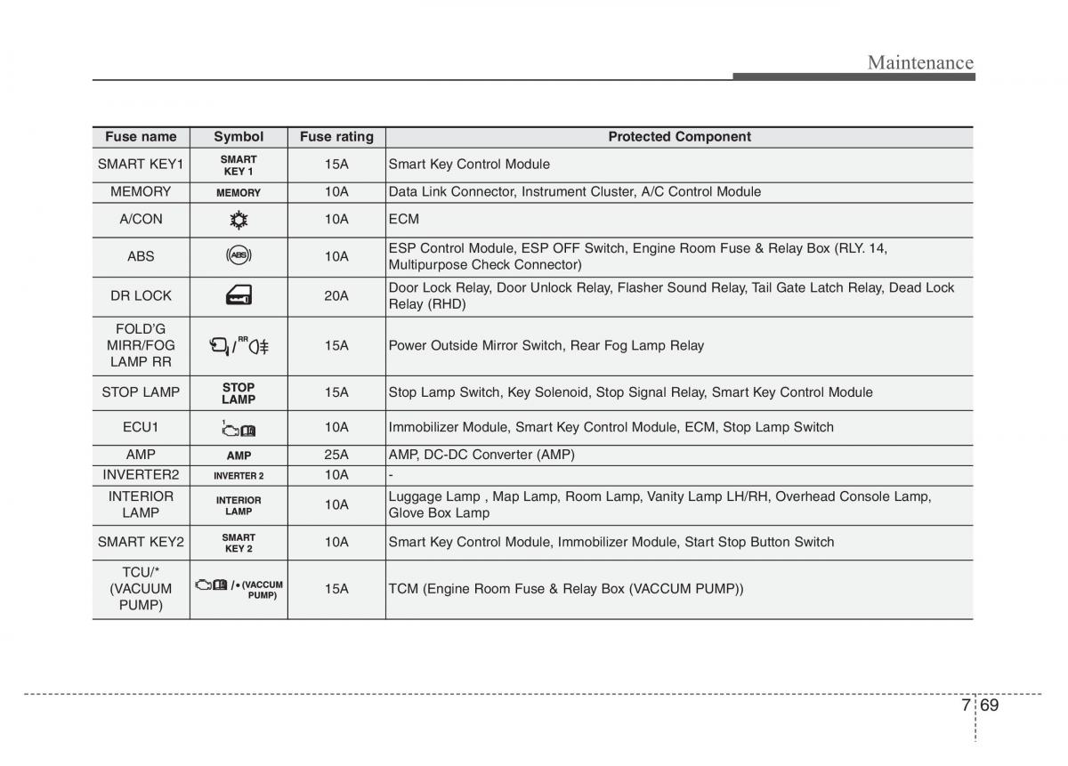 Hyundai Veloster I 1 owners manual / page 352