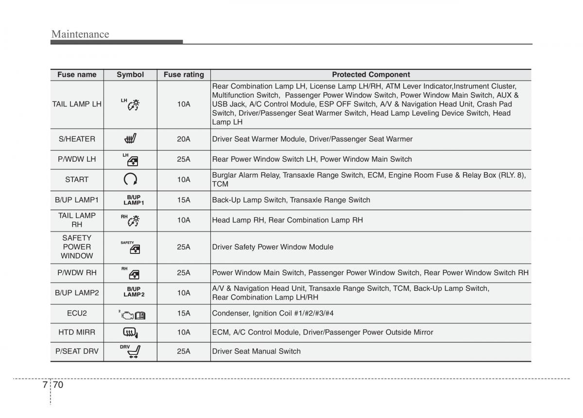 Hyundai Veloster I 1 owners manual / page 353