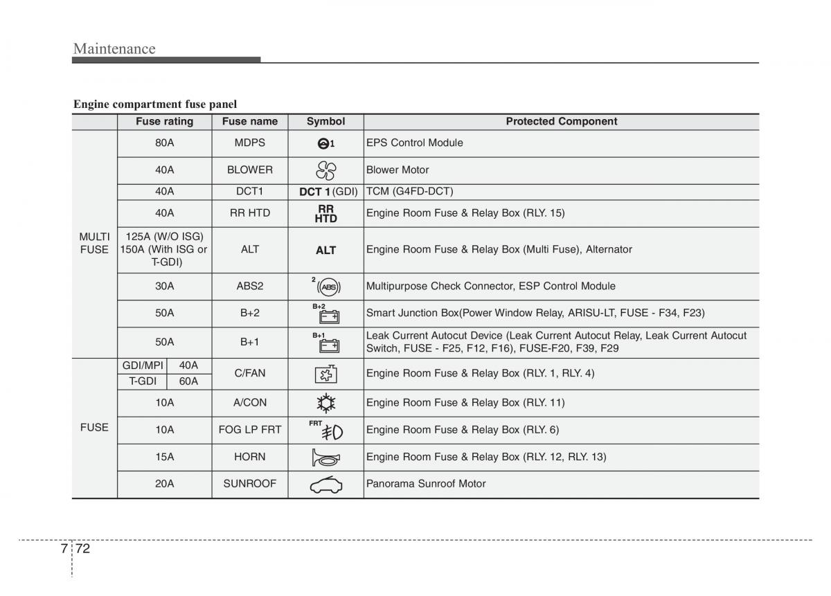 Hyundai Veloster I 1 owners manual / page 355