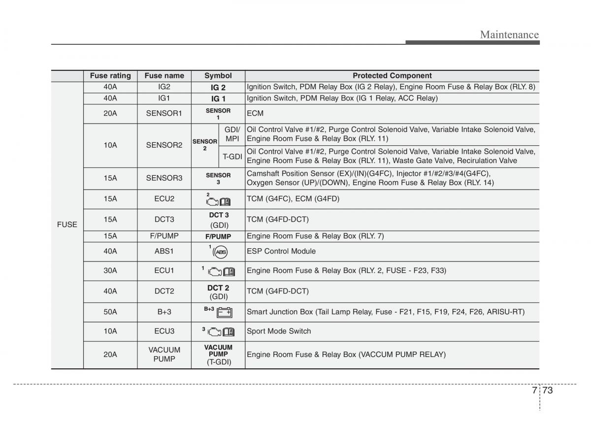 Hyundai Veloster I 1 owners manual / page 356