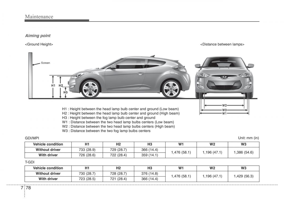 Hyundai Veloster I 1 owners manual / page 361