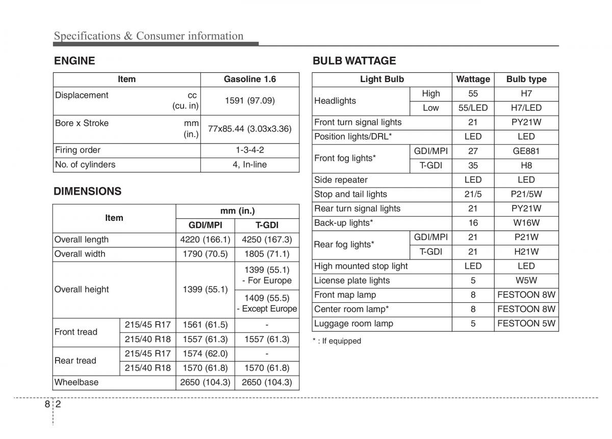 Hyundai Veloster I 1 owners manual / page 379