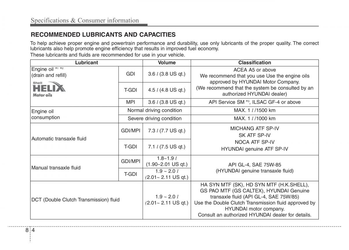 Hyundai Veloster I 1 owners manual / page 381