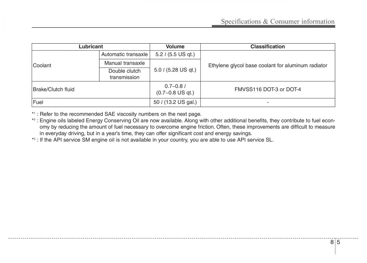 Hyundai Veloster I 1 owners manual / page 382