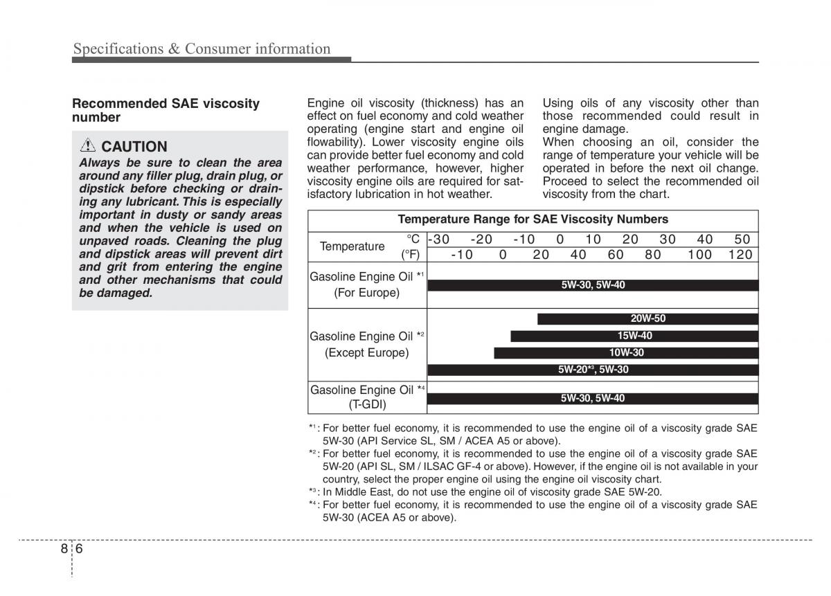 Hyundai Veloster I 1 owners manual / page 383