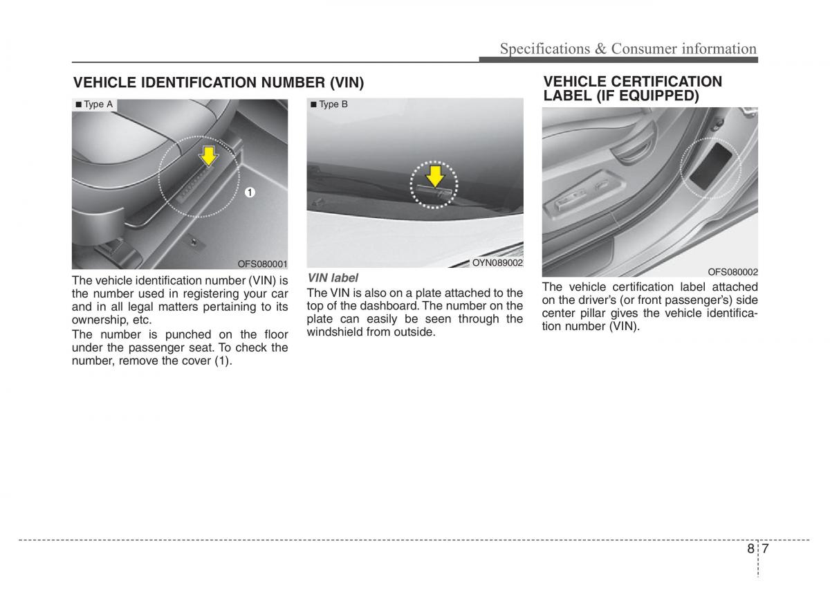 Hyundai Veloster I 1 owners manual / page 384