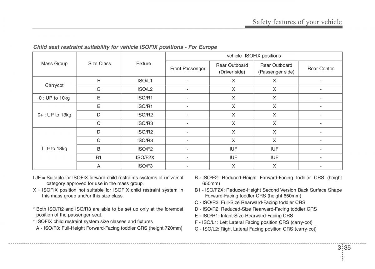 Hyundai Veloster I 1 owners manual / page 52