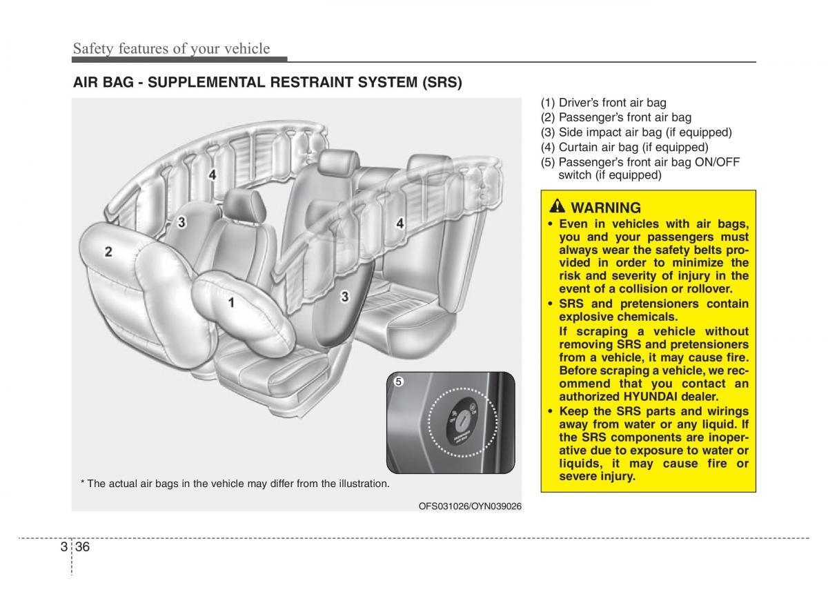 Hyundai Veloster I 1 owners manual / page 53