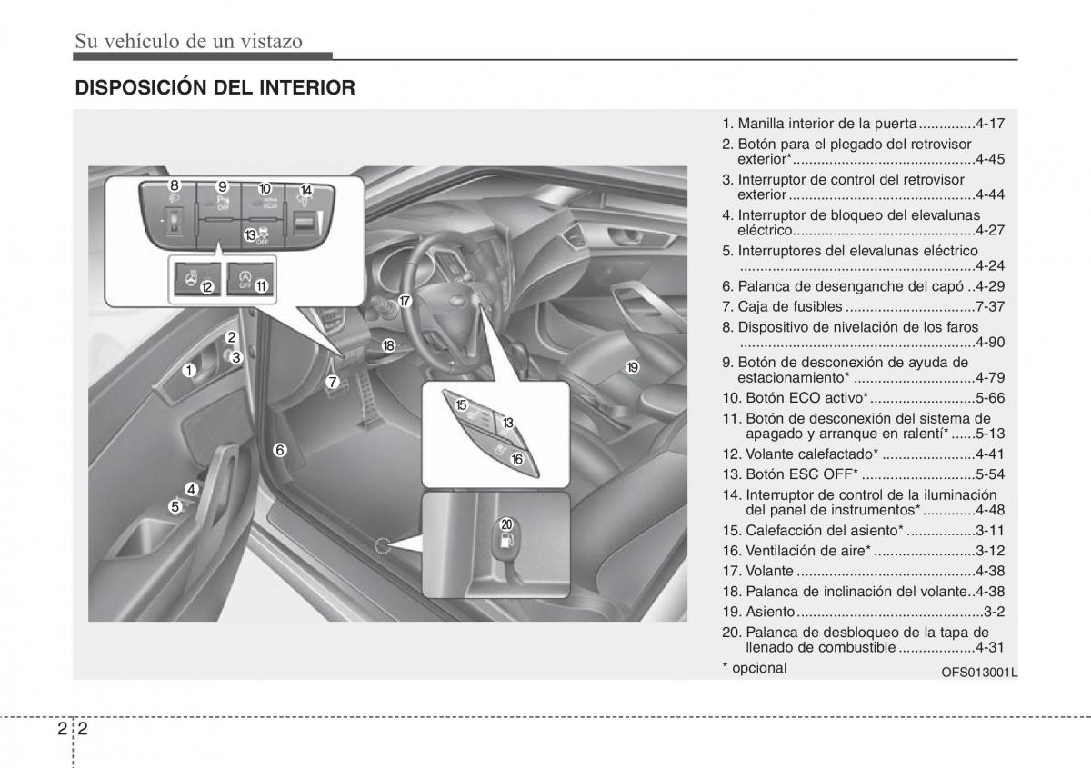 Hyundai Veloster I 1 manual del propietario / page 12