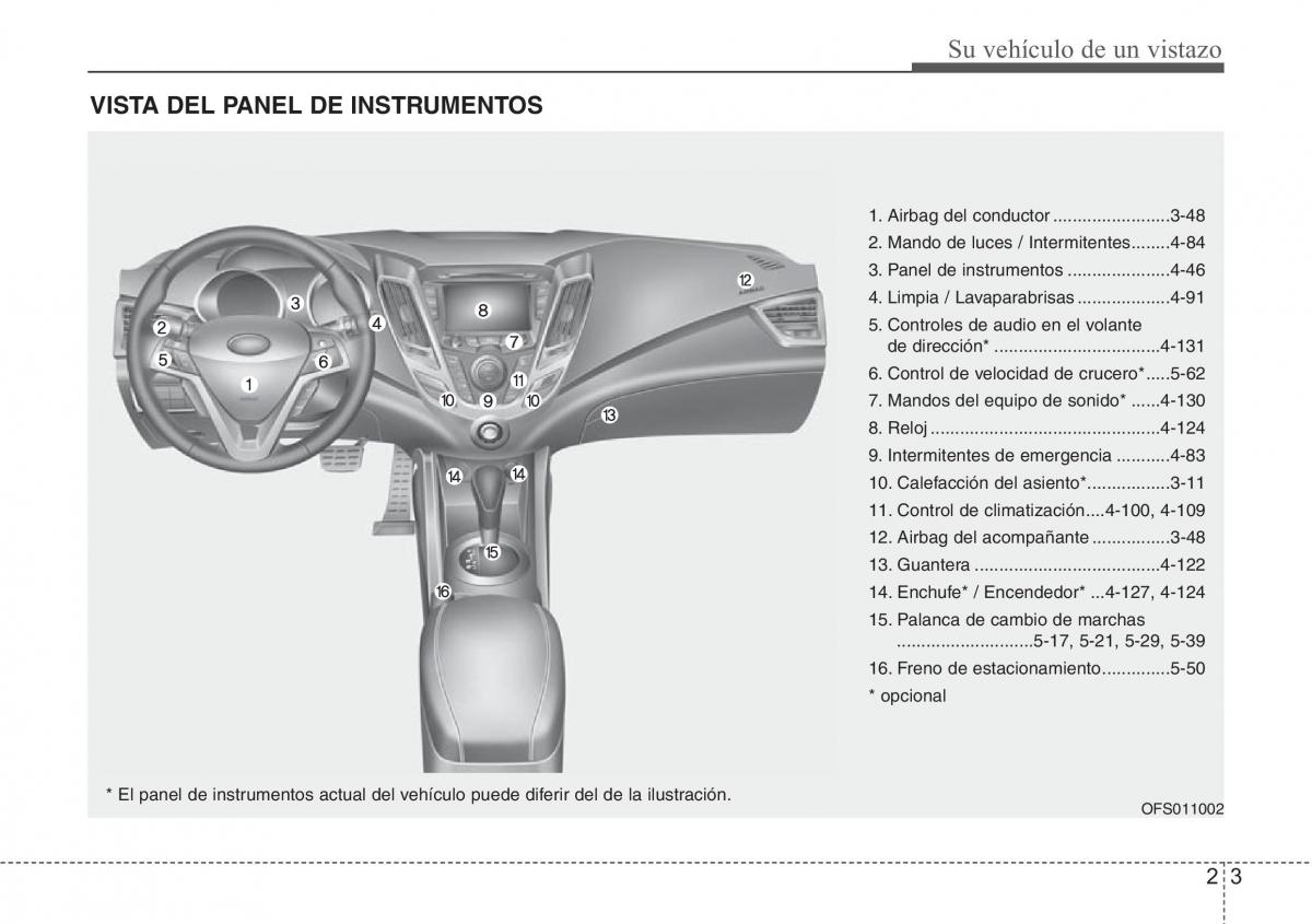 Hyundai Veloster I 1 manual del propietario / page 13