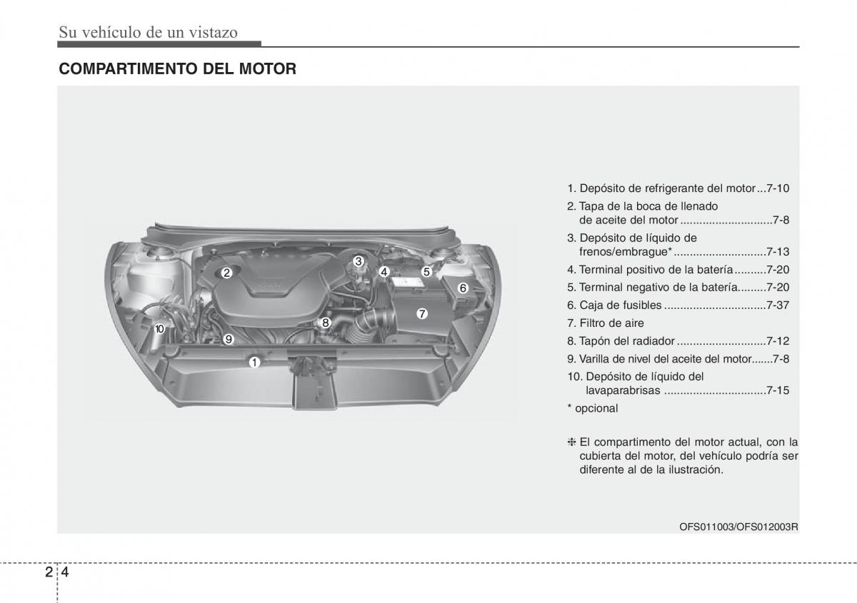 Hyundai Veloster I 1 manual del propietario / page 14