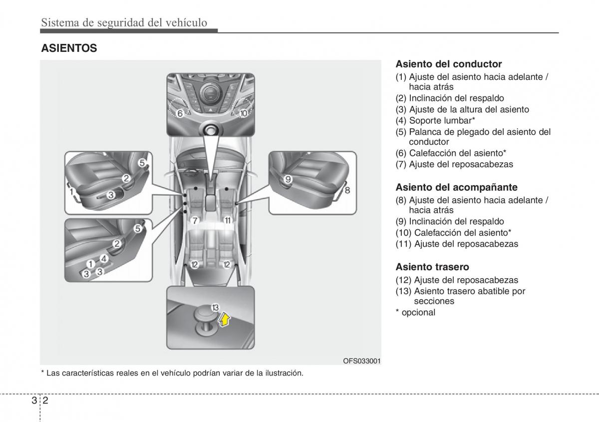 Hyundai Veloster I 1 manual del propietario / page 16