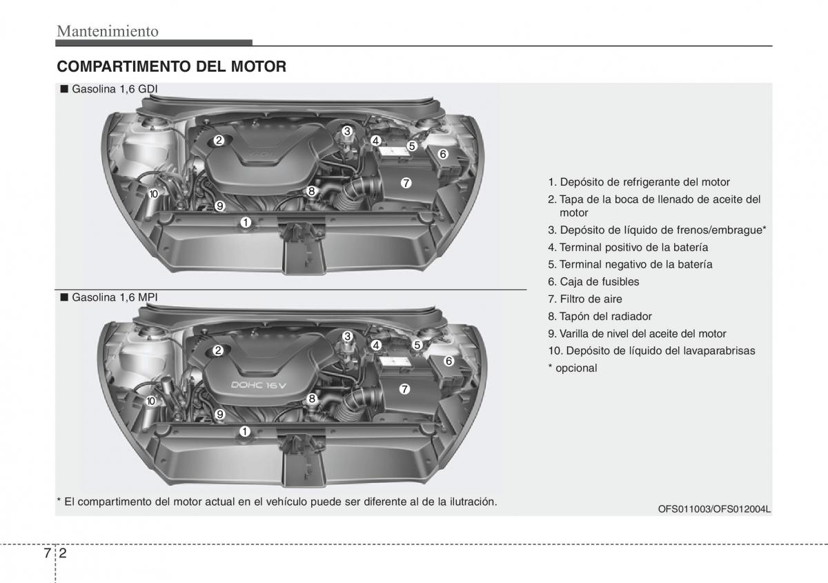 Hyundai Veloster I 1 manual del propietario / page 328