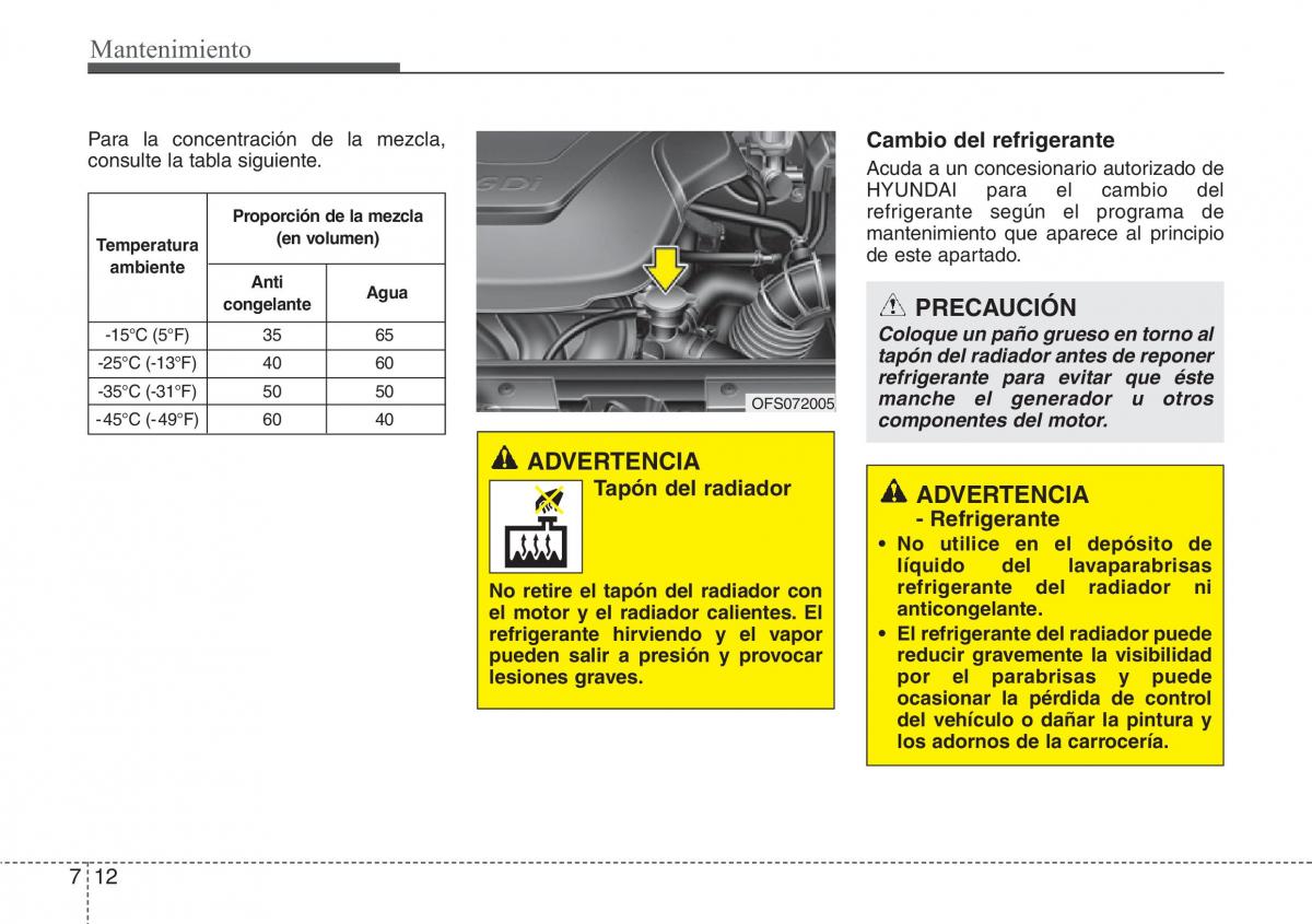 Hyundai Veloster I 1 manual del propietario / page 338