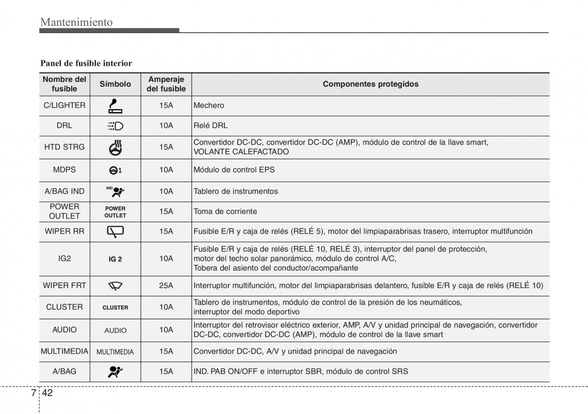 Hyundai Veloster I 1 manual del propietario / page 368