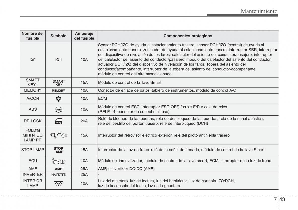 Hyundai Veloster I 1 manual del propietario / page 369