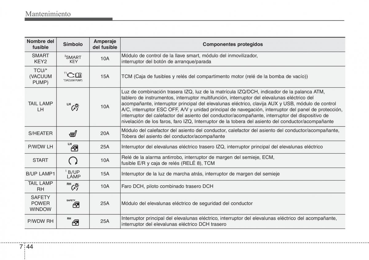 Hyundai Veloster I 1 manual del propietario / page 370