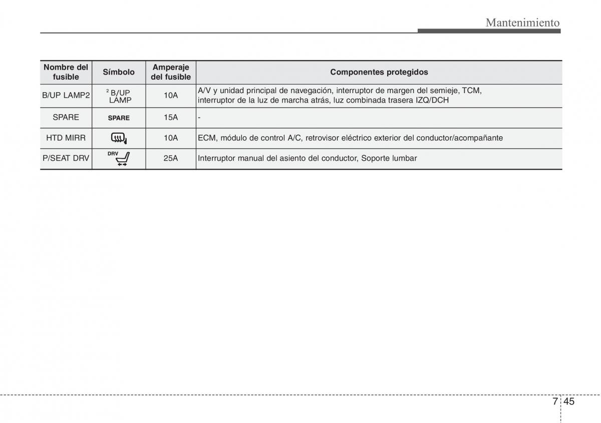 Hyundai Veloster I 1 manual del propietario / page 371