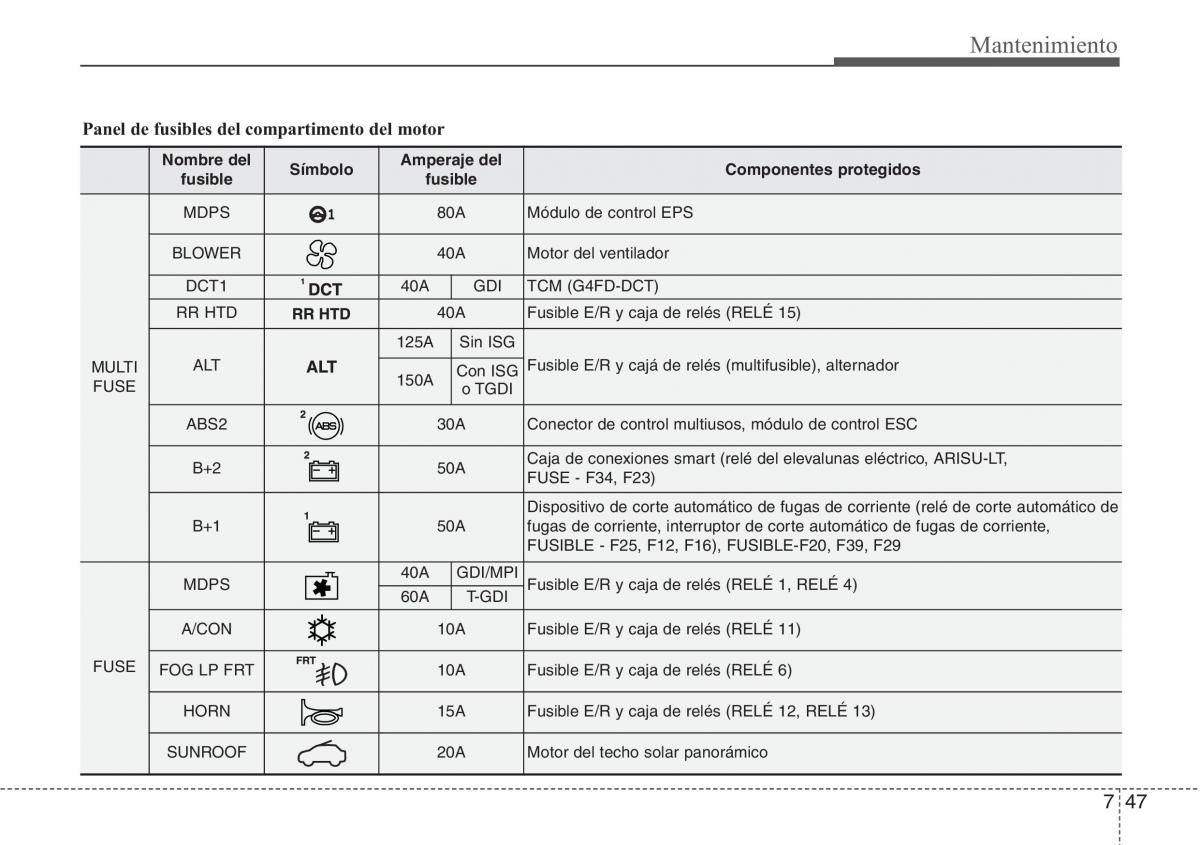 Hyundai Veloster I 1 manual del propietario / page 373