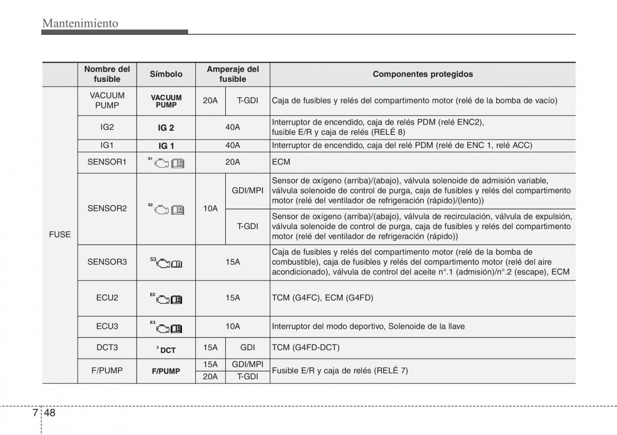 Hyundai Veloster I 1 manual del propietario / page 374