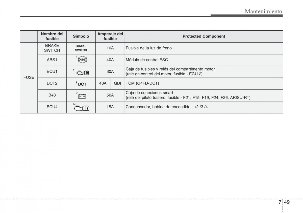 Hyundai Veloster I 1 manual del propietario / page 375