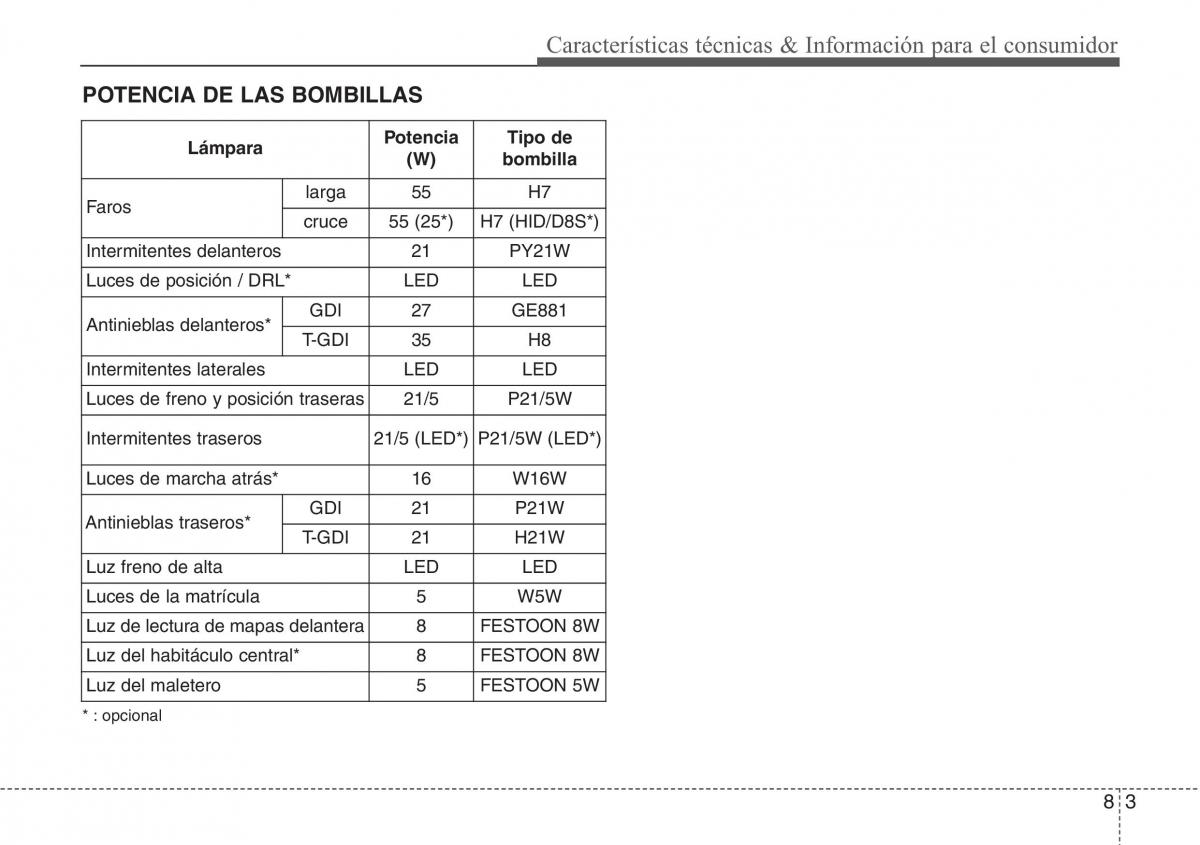 Hyundai Veloster I 1 manual del propietario / page 404