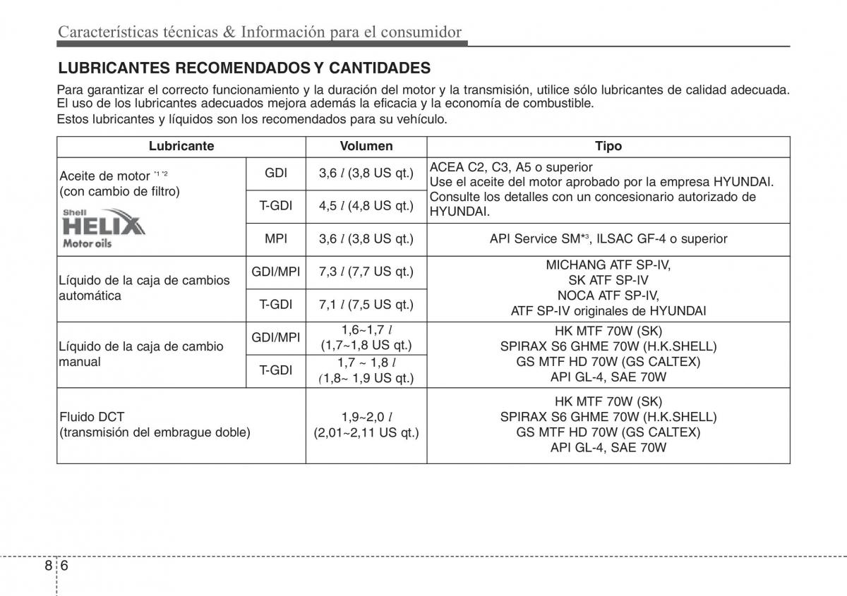 Hyundai Veloster I 1 manual del propietario / page 407