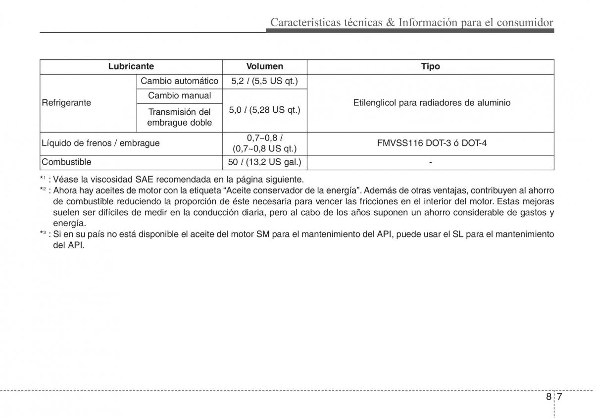 Hyundai Veloster I 1 manual del propietario / page 408