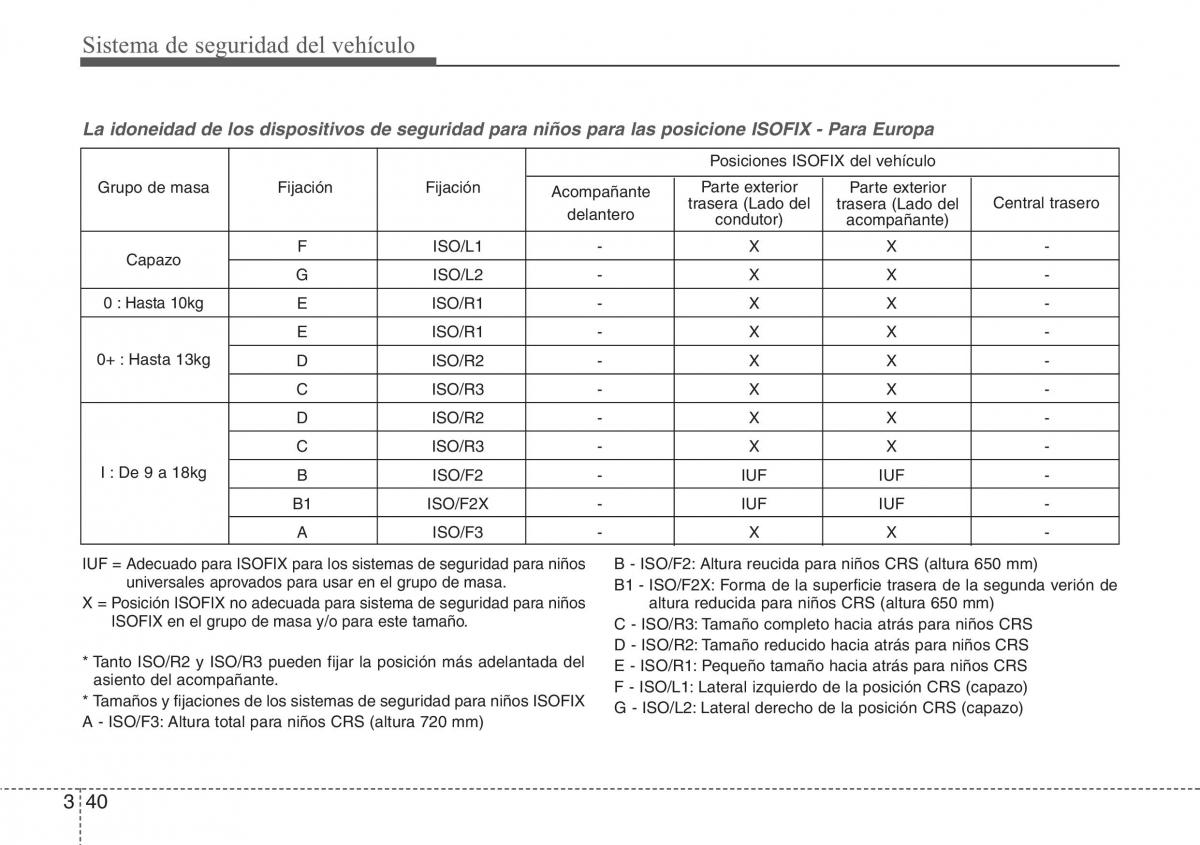 Hyundai Veloster I 1 manual del propietario / page 54