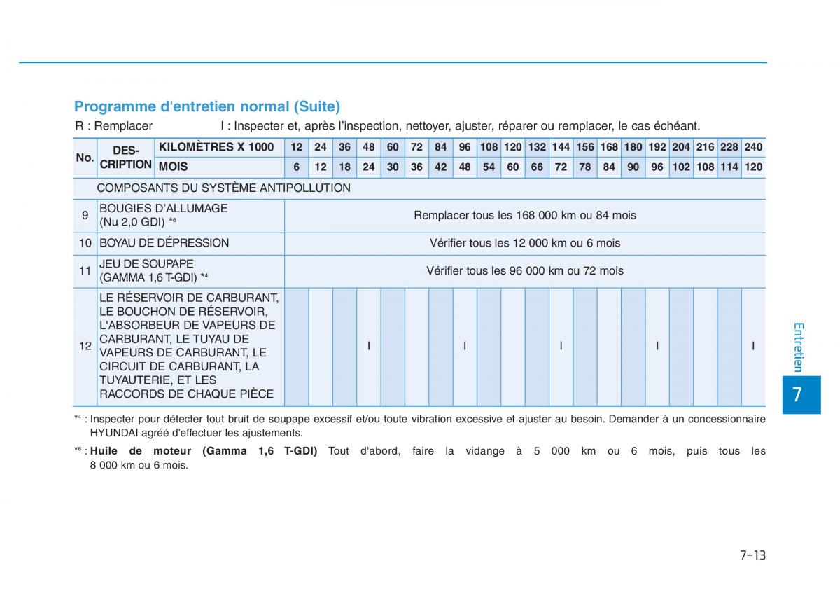 Hyundai Veloster I 1 manuel du proprietaire / page 545