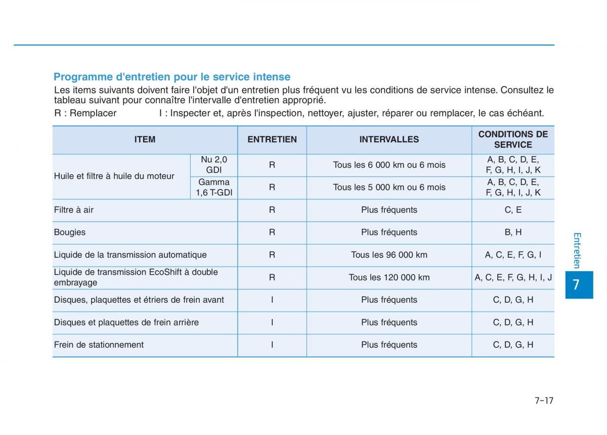 Hyundai Veloster I 1 manuel du proprietaire / page 549