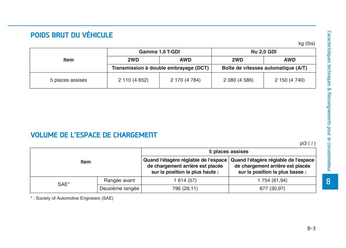 Hyundai Veloster I 1 manuel du proprietaire / page 643