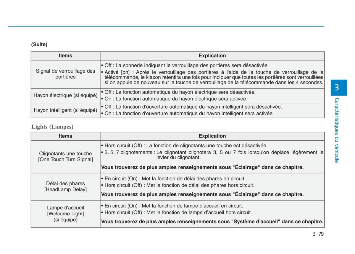 Hyundai Veloster I 1 manuel du proprietaire / page 184