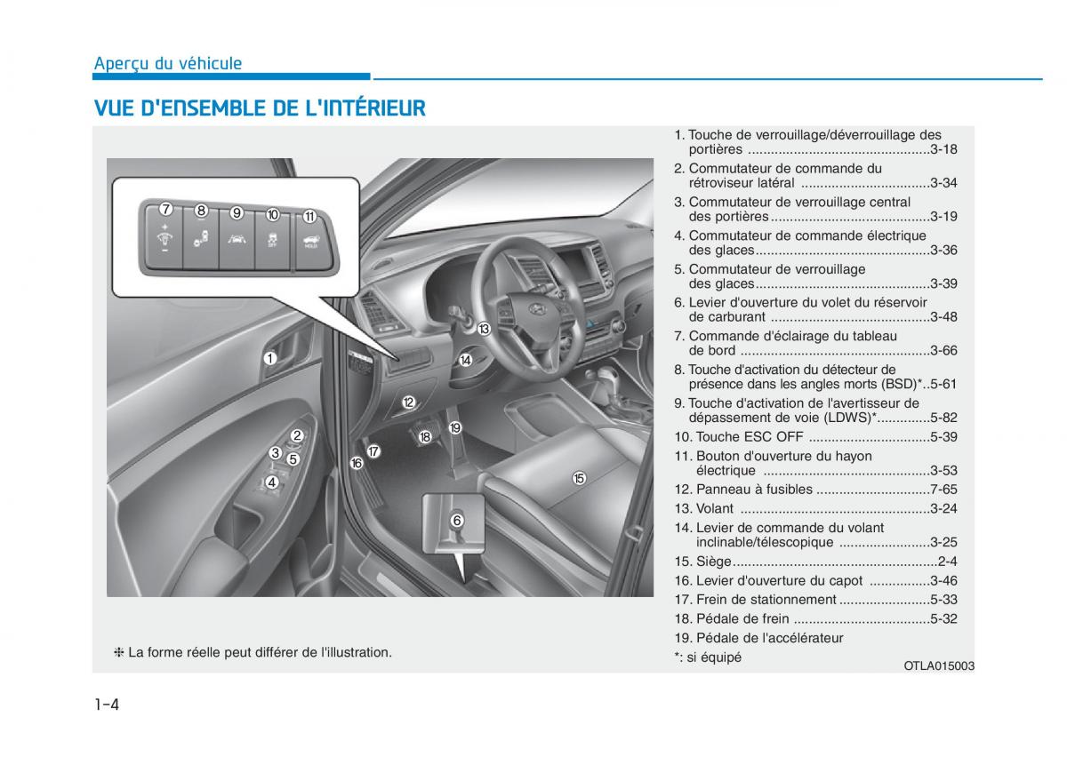 Hyundai Veloster I 1 manuel du proprietaire / page 25