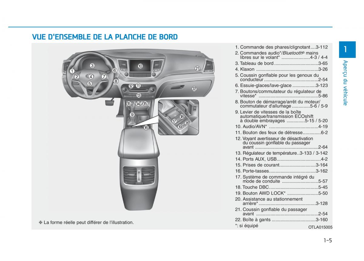 Hyundai Veloster I 1 manuel du proprietaire / page 26