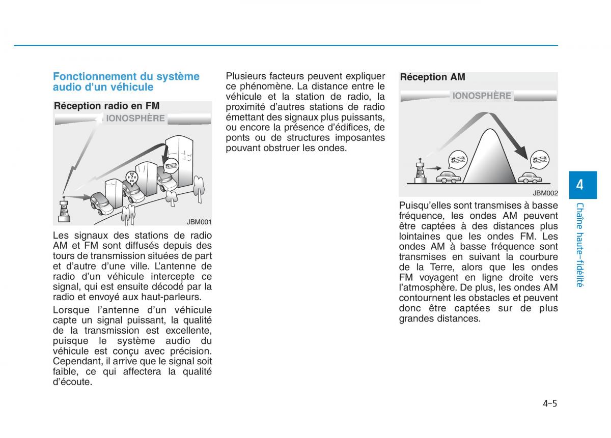 Hyundai Veloster I 1 manuel du proprietaire / page 284