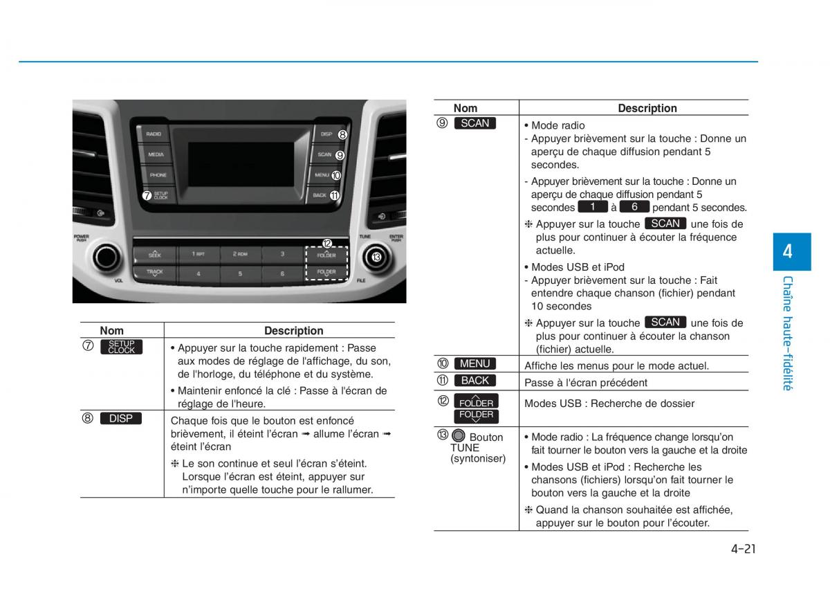 Hyundai Veloster I 1 manuel du proprietaire / page 300