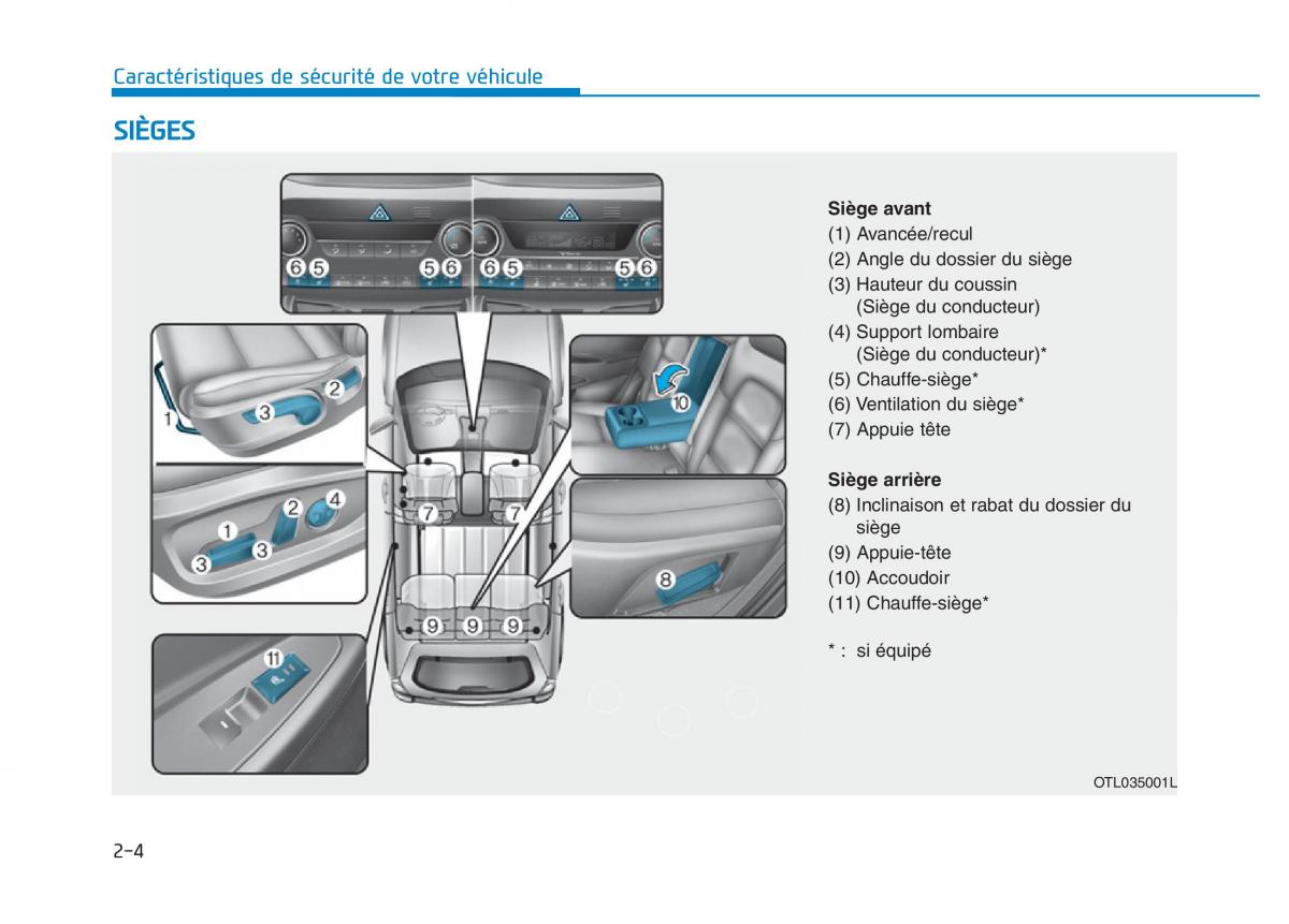 Hyundai Veloster I 1 manuel du proprietaire / page 31