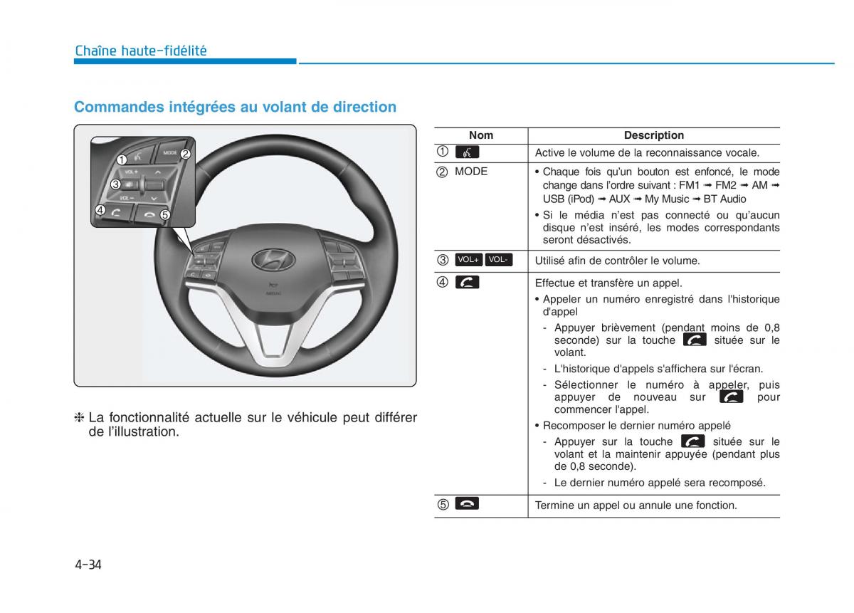 Hyundai Veloster I 1 manuel du proprietaire / page 313