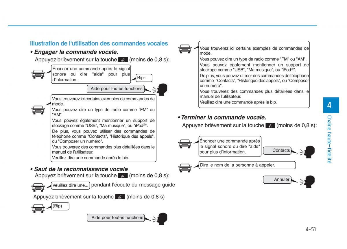 Hyundai Veloster I 1 manuel du proprietaire / page 330