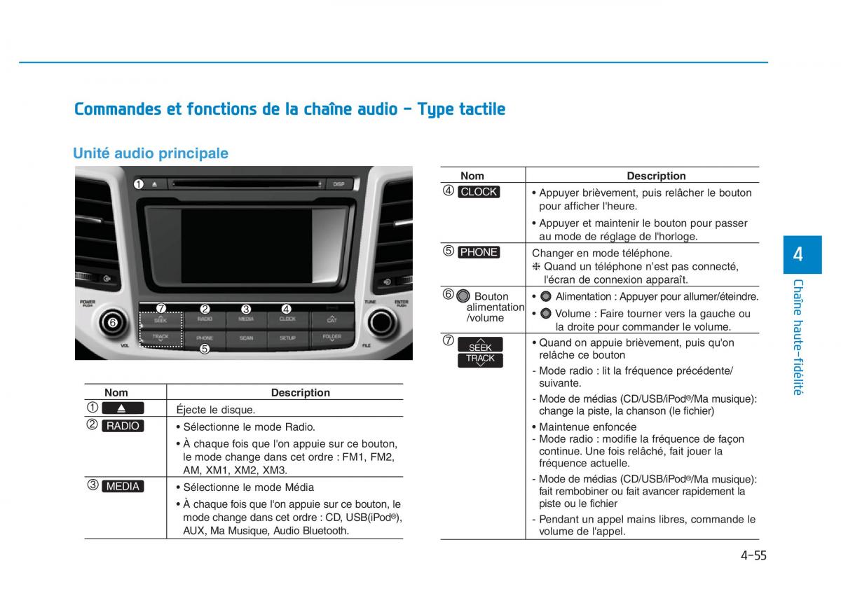 Hyundai Veloster I 1 manuel du proprietaire / page 334