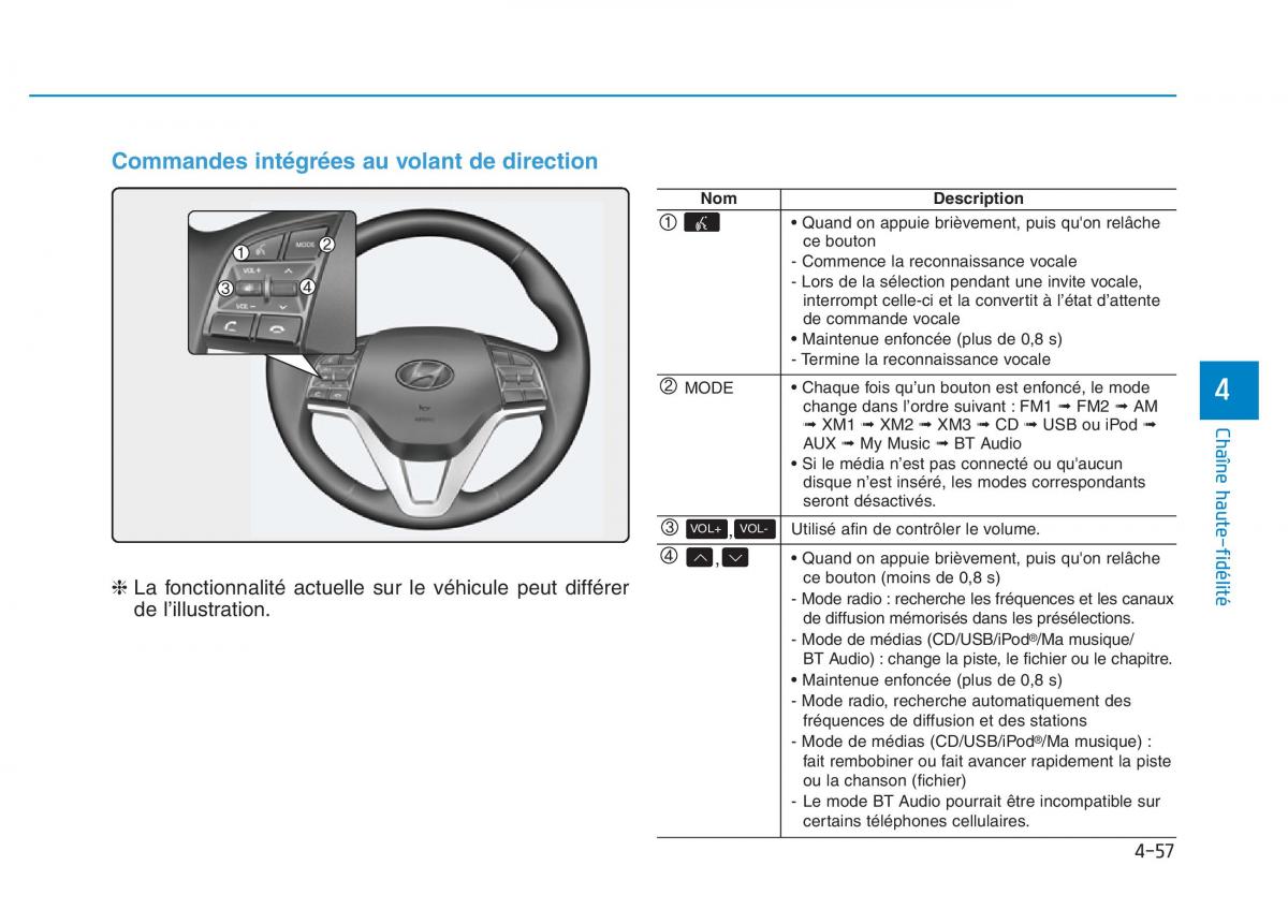 Hyundai Veloster I 1 manuel du proprietaire / page 336