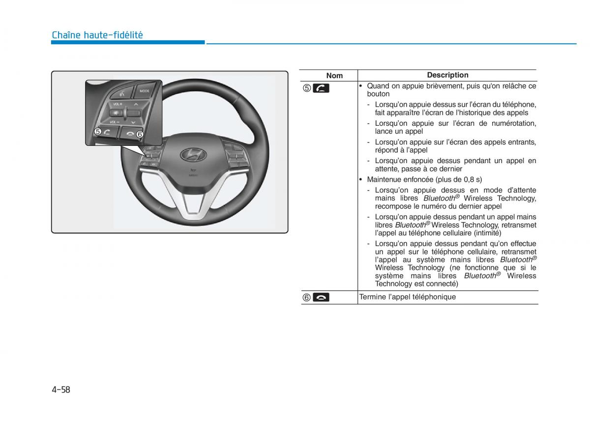 Hyundai Veloster I 1 manuel du proprietaire / page 337