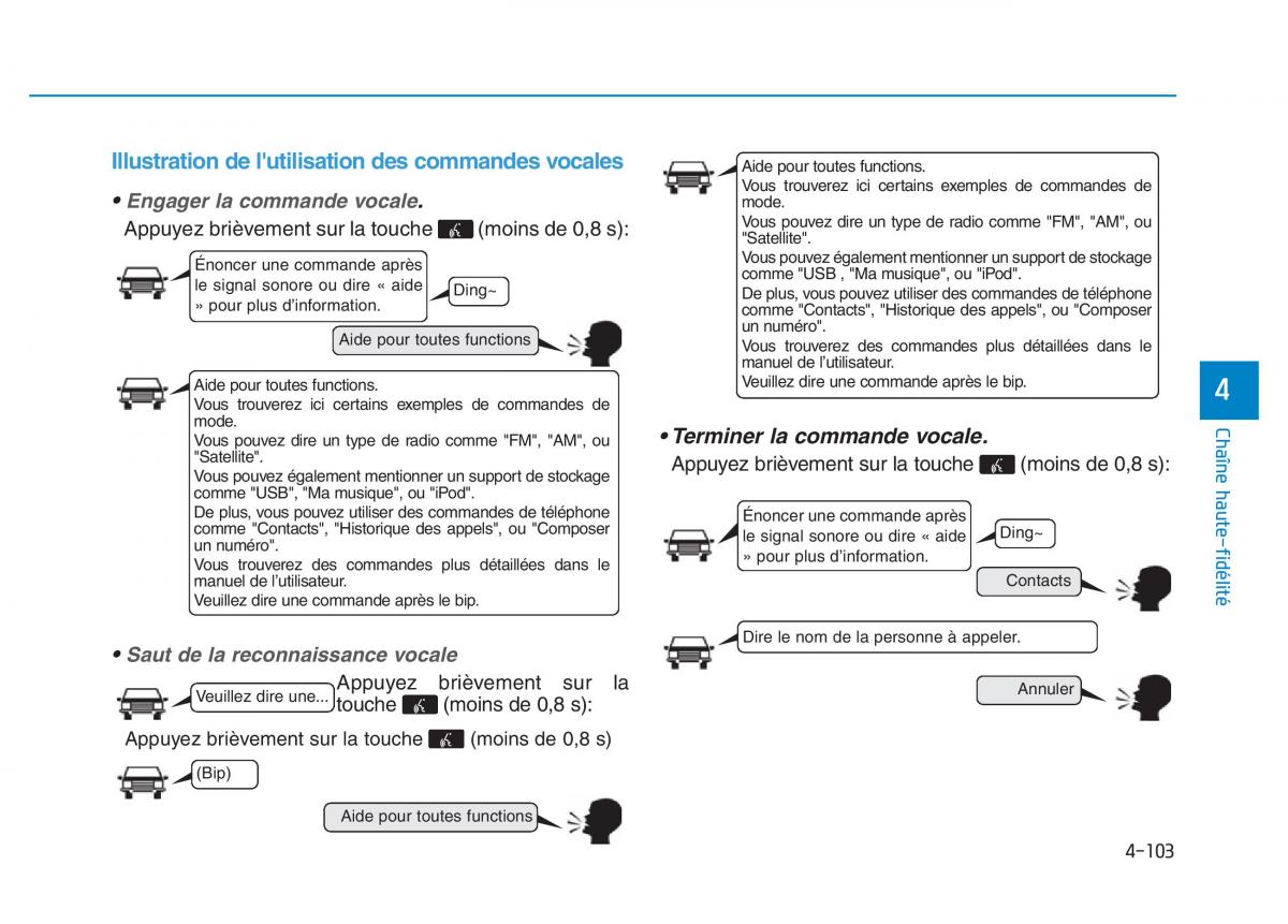 Hyundai Veloster I 1 manuel du proprietaire / page 382