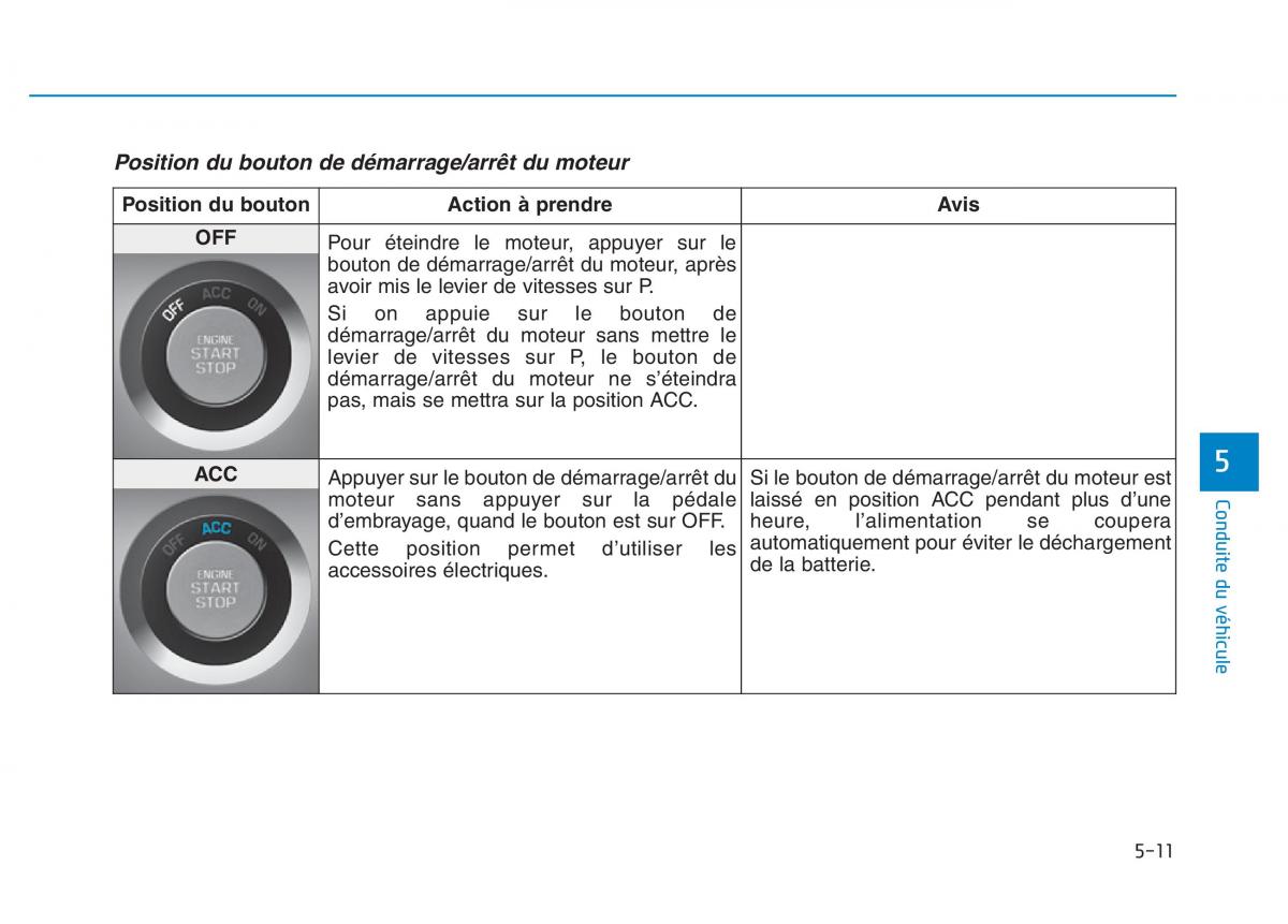 Hyundai Veloster I 1 manuel du proprietaire / page 404