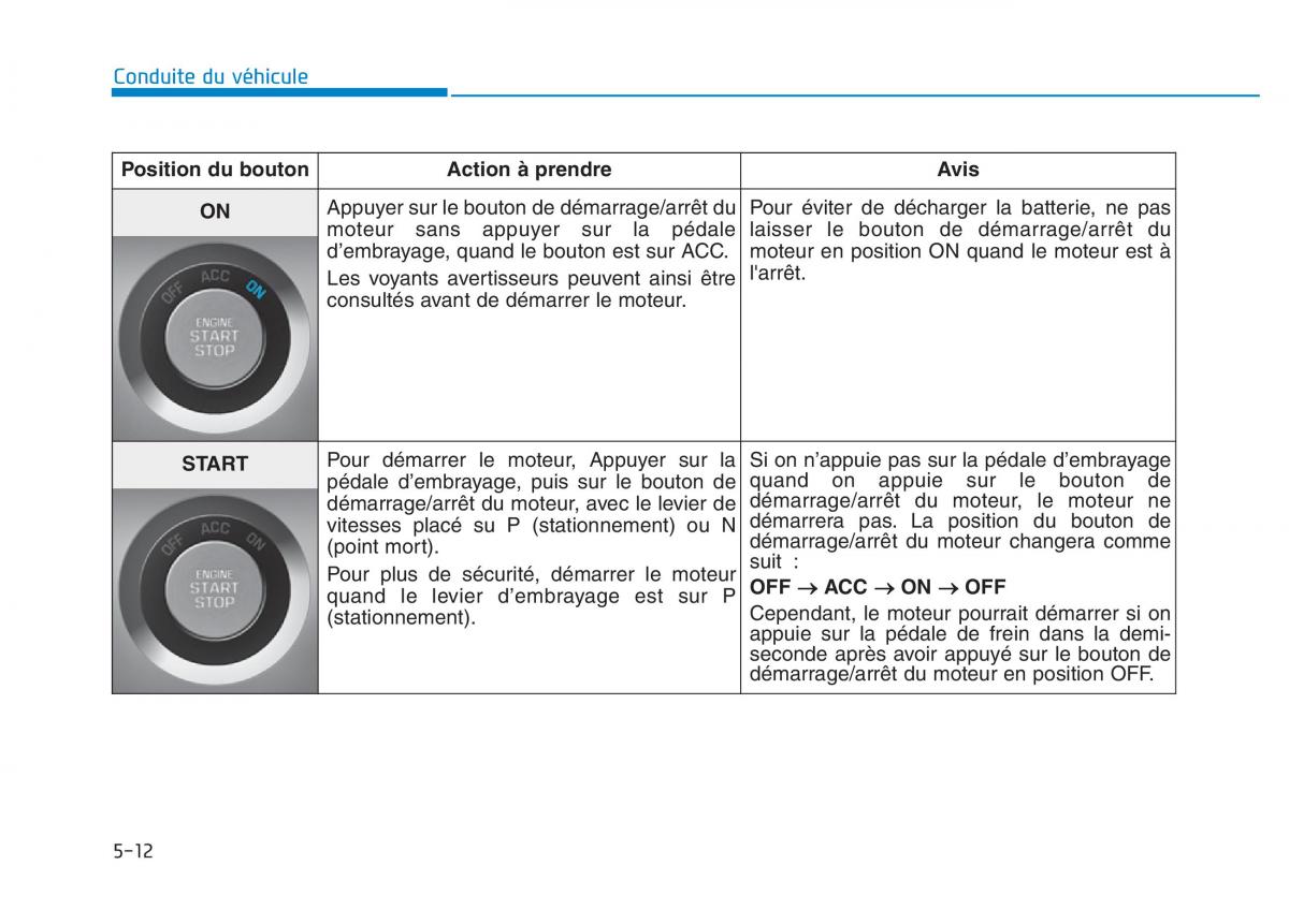 Hyundai Veloster I 1 manuel du proprietaire / page 405